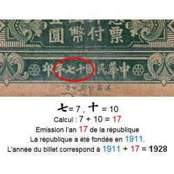 Chine - Central Bank of China - Pick 195c_2 - 1 dollar - Série SX - 1928 - Etat : B