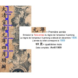 Chine - Yang Chow Ho Dah Bank - Pick S non réf. - 1 dollar - 07/06/1909 - Etat : B-