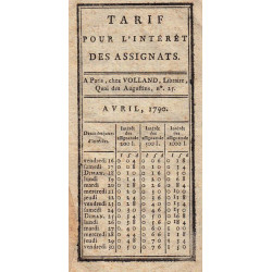 Tarif pour l'intérêt des assignats de 200 à 1000 livres - 1790