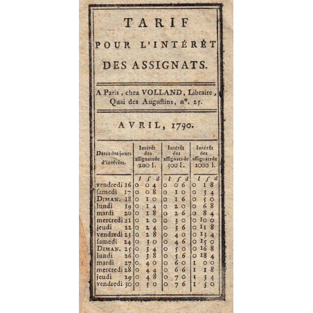 Tarif pour l'intérêt des assignats de 200 à 1000 livres - 1790