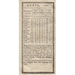 Tarif pour l'intérêt des assignats de 200 à 1000 livres - 1790