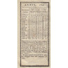 Tarif pour l'intérêt des assignats de 200 à 1000 livres - 1790